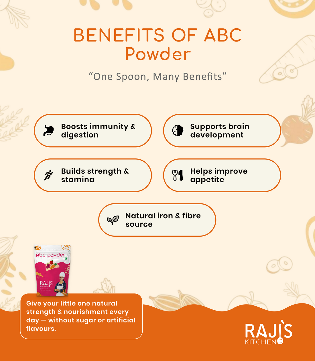 ABC Powder – Pure Nutrition, No Added Sugar!