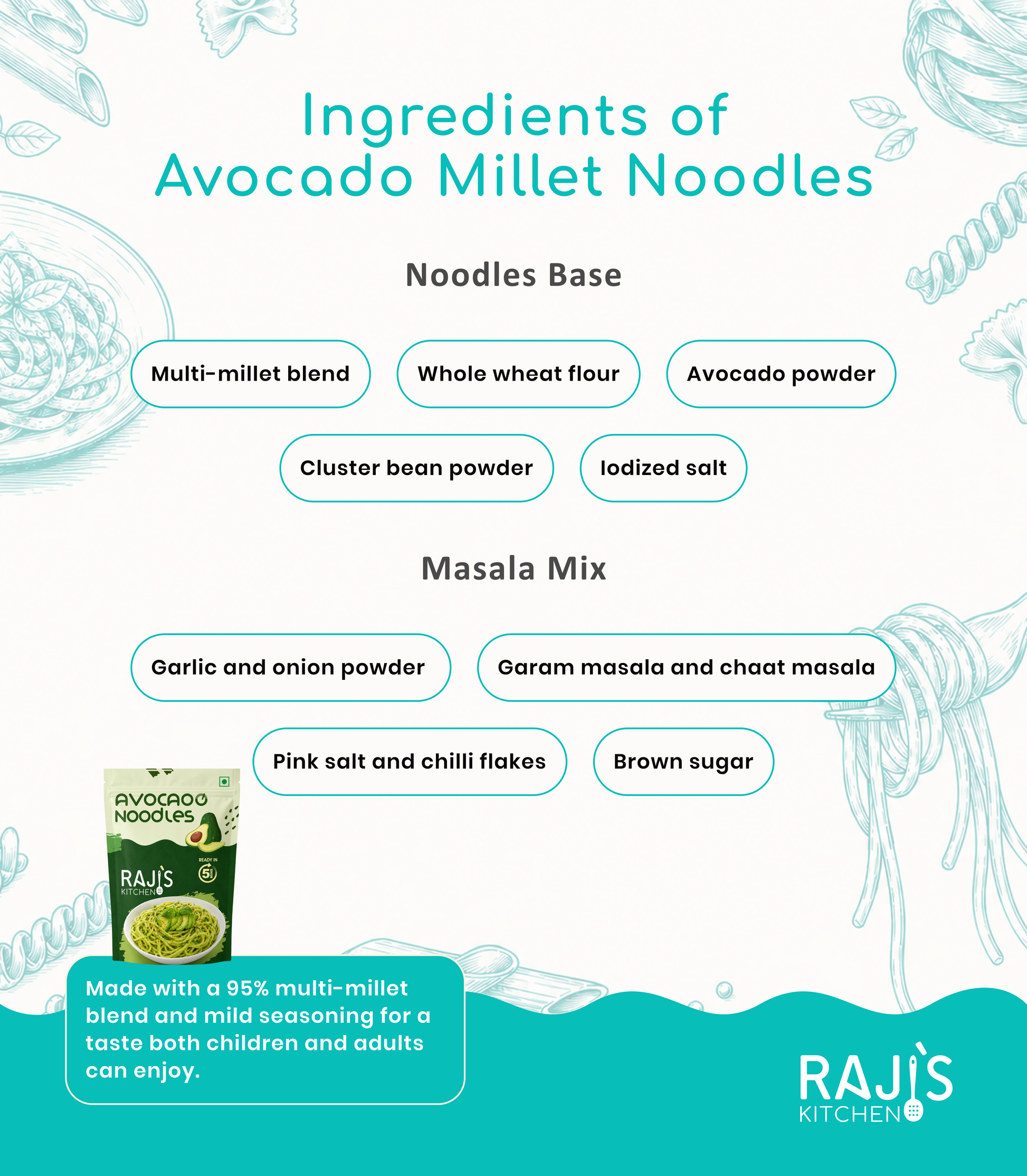 An ingredients infographic for Raji's Kitchen Avocado Millet Noodles, displaying a list of components like multi-millet blend, whole wheat flour, and various masala mixes on a white background with teal accents and illustrations.
