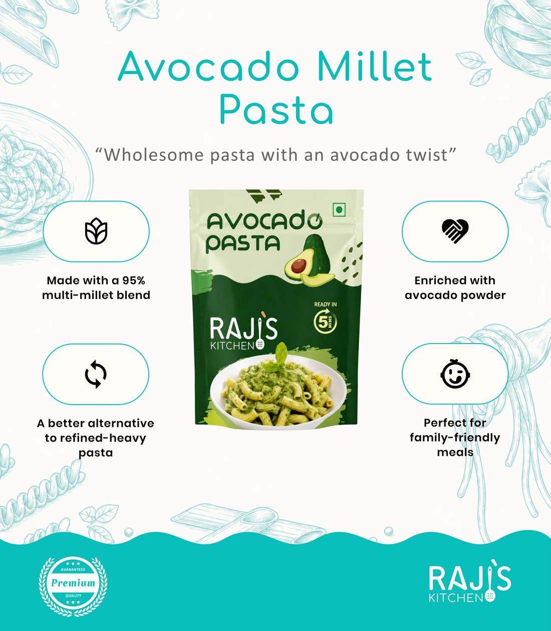 Promotional graphic for Raji's Kitchen Avocado Millet Pasta. The image features a central package of the green and white pasta, surrounded by four circular callouts highlighting key product features: a 95% multi-millet blend, enrichment with avocado powder, an alternative to refined pasta, and suitability for family-friendly meals.