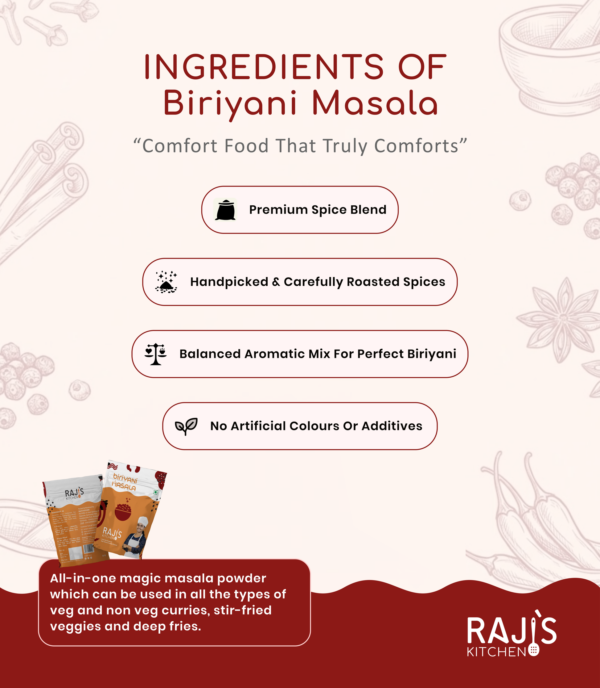 ingredients of biriyani masala