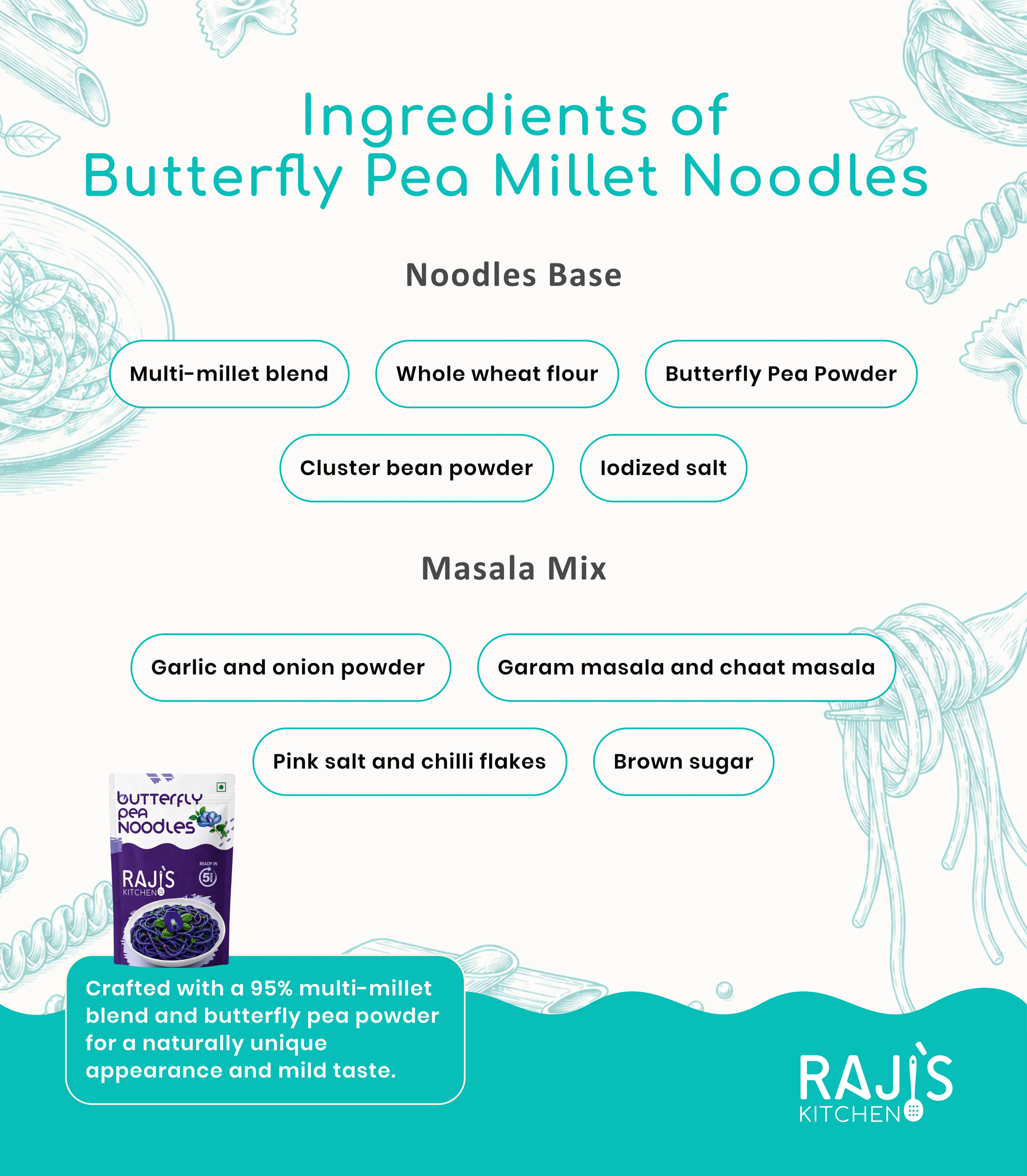 An ingredients infographic for Raji's Kitchen Butterfly Pea Millet Noodles, detailing the components of the noodles base and masala mix in a clean, teal-themed layout.