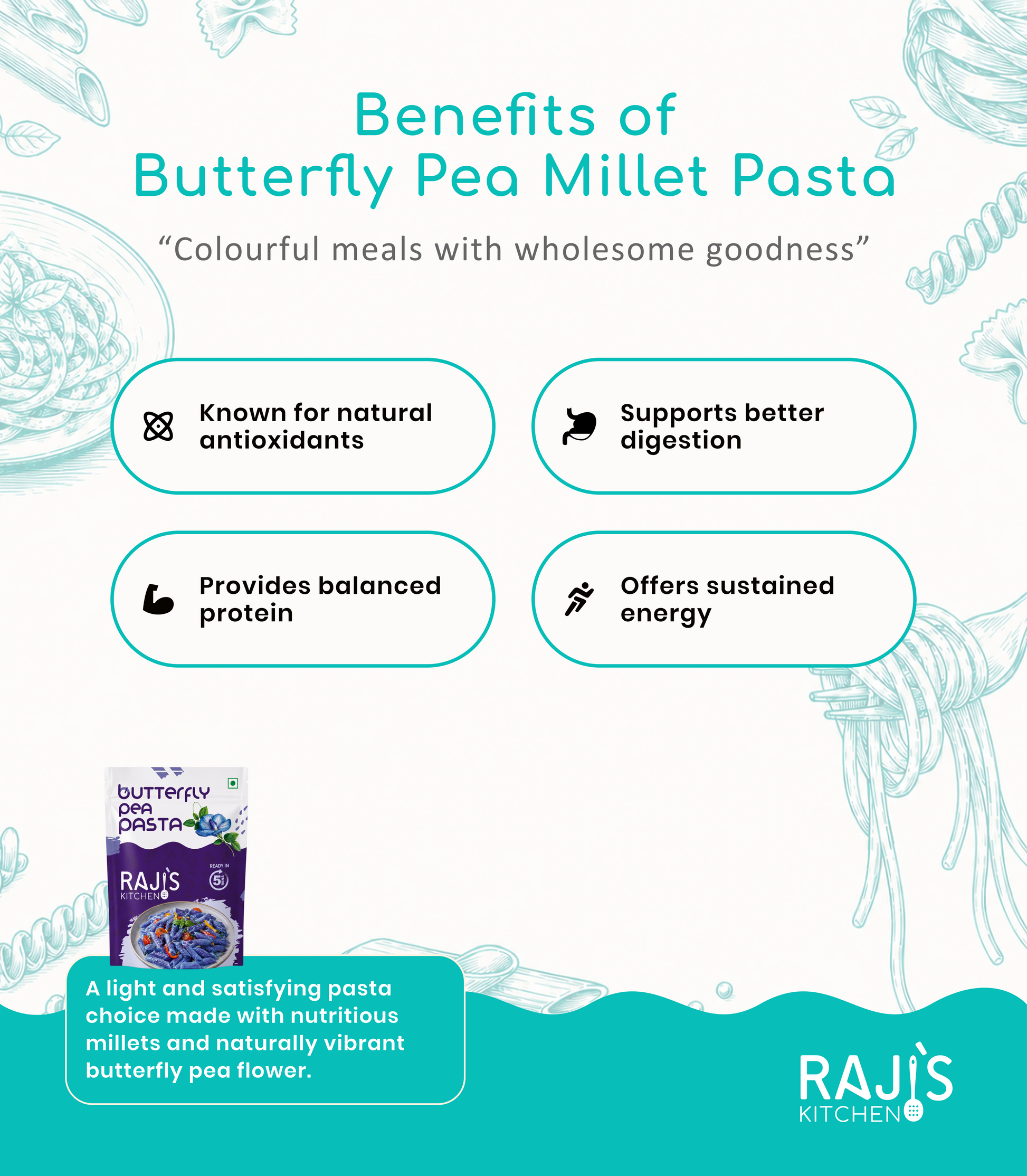 Promotional graphic for Raji's Kitchen Butterfly Pea Millet Pasta, featuring text highlighting health benefits such as antioxidants, digestion, protein, and energy, alongside a small product package and pasta illustration on a teal and white background.