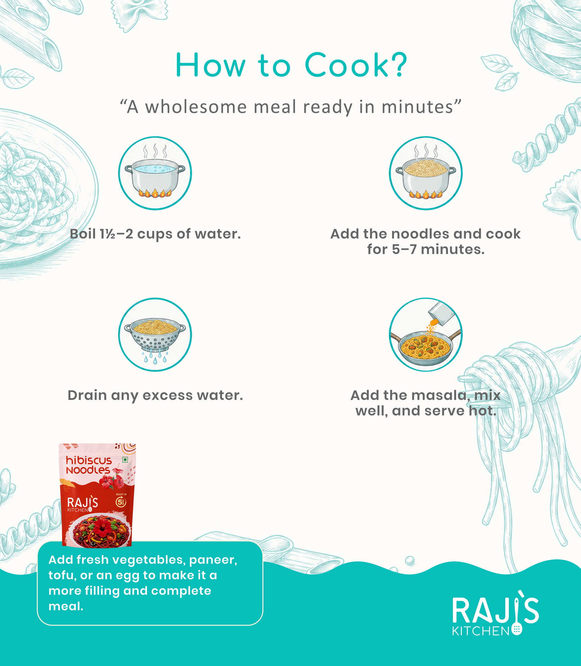 An instructional cooking graphic titled "How to Cook?" with four step icons and text for preparing noodles. A small package of Raji's Hibiscus Noodles is shown near the bottom left, and the Raji's Kitchen logo appears in the lower right on a teal background.