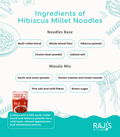 An ingredients infographic for Raji's Hibiscus Millet Noodles, detailing the noodle base ingredients (multi-millet blend, whole wheat flour, hibiscus powder, etc.) and the masala mix ingredients (garlic and onion powder, garam masala, chaat masala, pink salt, chili flakes, brown sugar) with a small product pouch illustration.