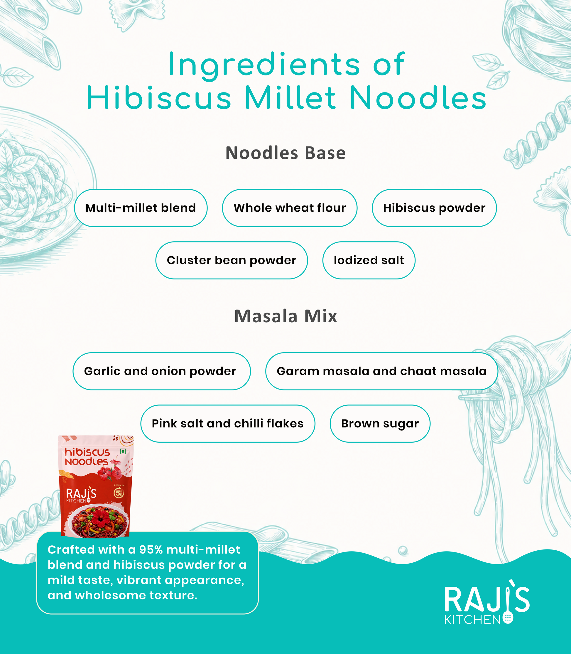 An ingredients infographic for Raji's Hibiscus Millet Noodles, detailing the noodle base ingredients (multi-millet blend, whole wheat flour, hibiscus powder, etc.) and the masala mix ingredients (garlic and onion powder, garam masala, chaat masala, pink salt, chili flakes, brown sugar) with a small product pouch illustration.