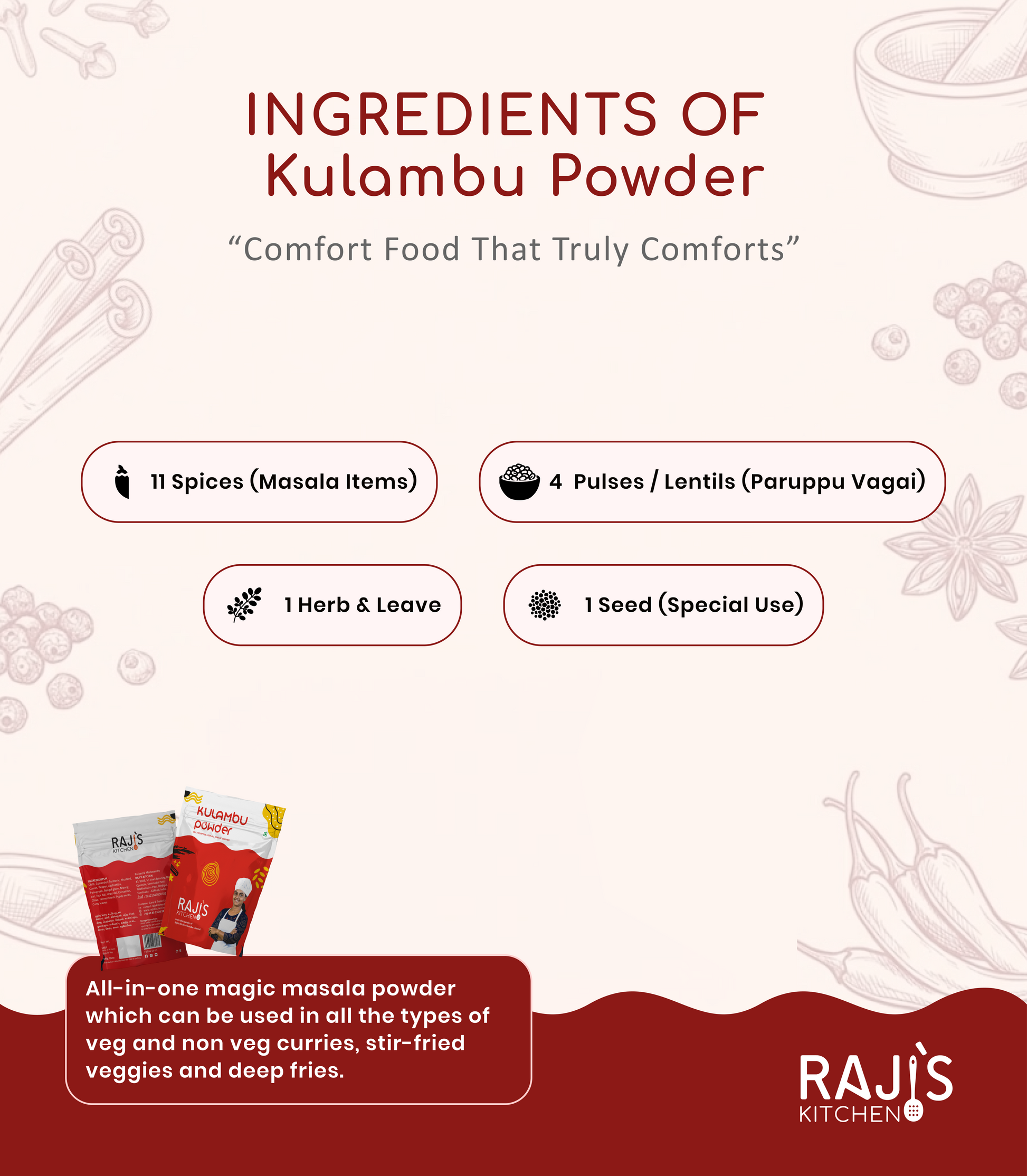 ingredients of kulambu powder