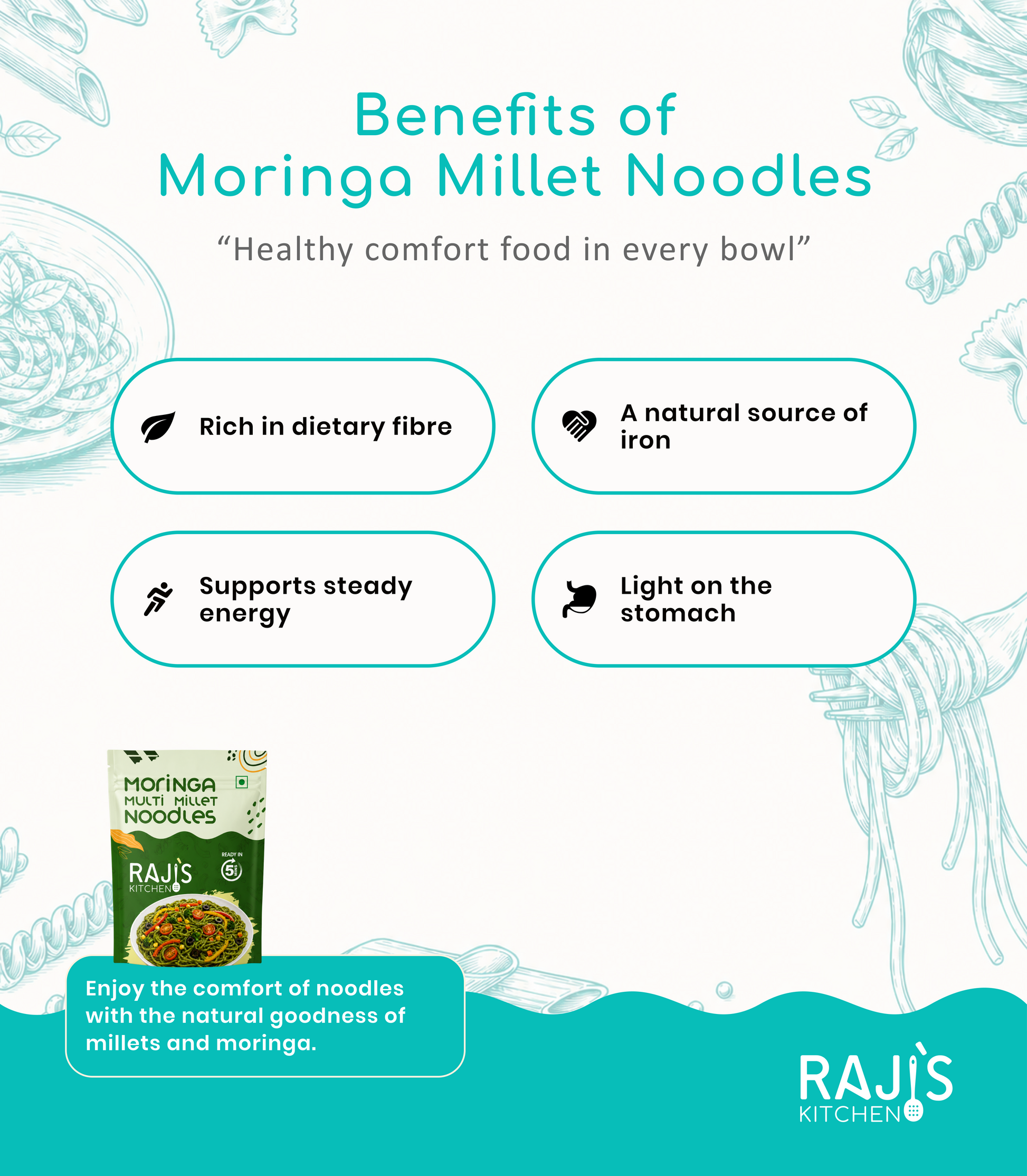 Promotional graphic for Raji's Kitchen Moringa Millet Noodles, featuring four benefit callouts: rich in dietary fibre, natural source of iron, supports steady energy, and light on the stomach. A small package image is shown at the bottom left, with Raji's Kitchen branding at the bottom right on a white and teal background.
