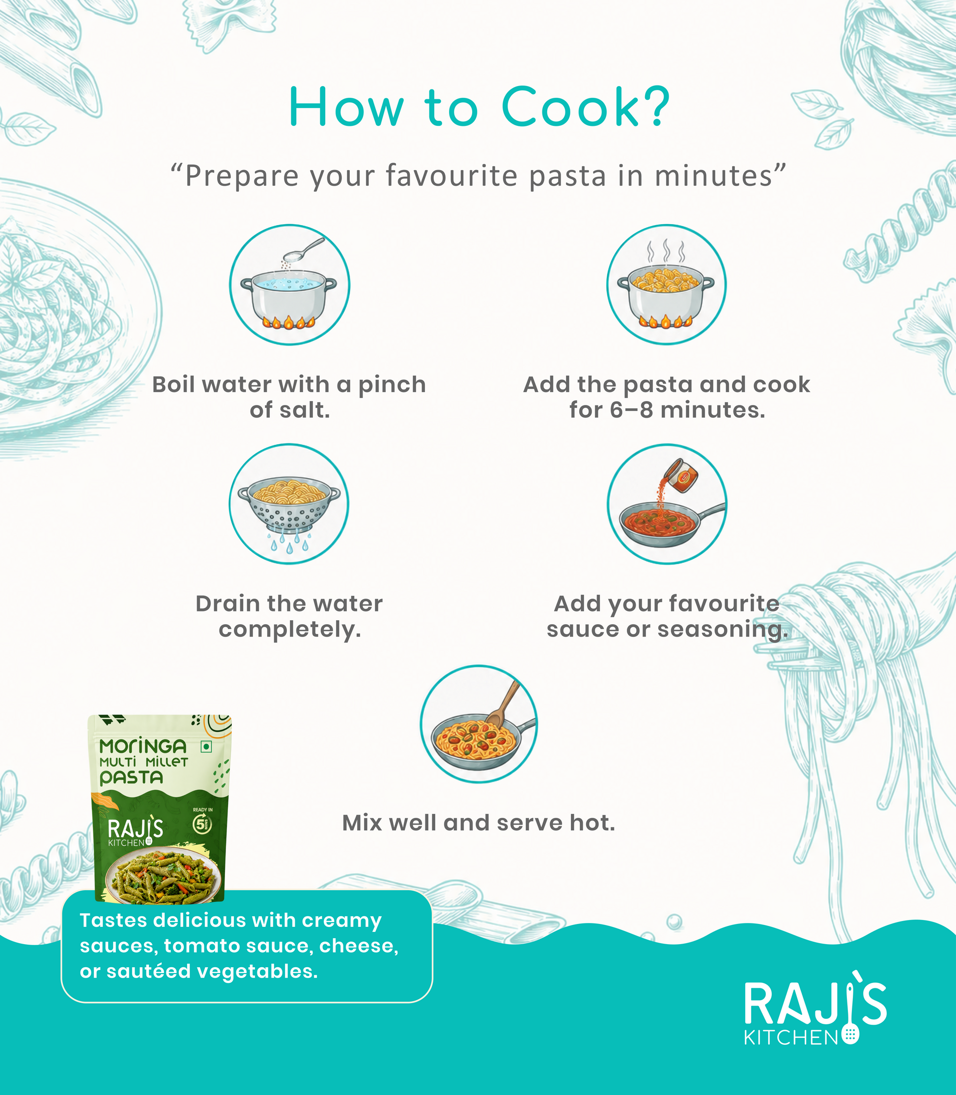 An instructional cooking graphic titled 'How to Cook?' showing five steps for preparing pasta: boiling water with salt, adding pasta and cooking, draining, adding sauce or seasoning, and mixing well. A small package of Raji's Moringa Leaf Pasta appears in the lower left, with Raji's Kitchen branding in the lower right on a light teal background with pasta illustrations.