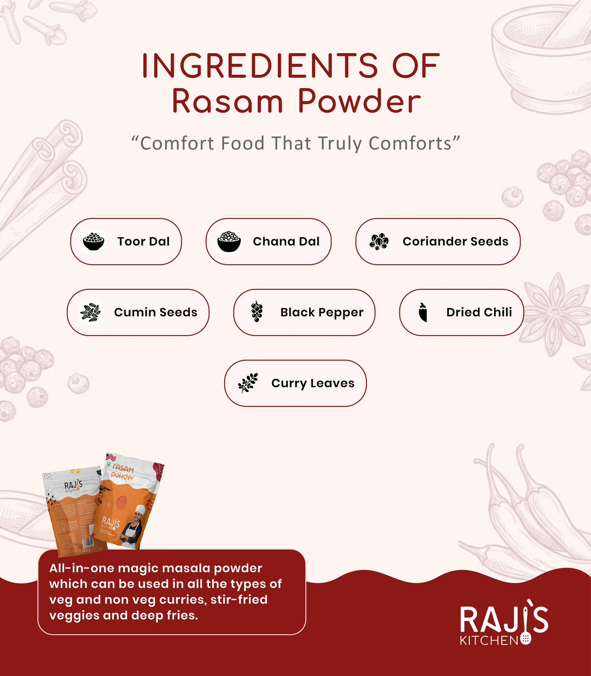 ingredients of rasam powder